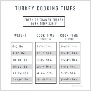 How To Cook A Turkey - The Gunny Sack